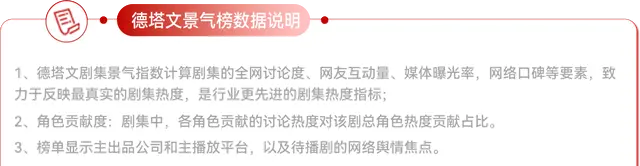 《人间惊鸿客》爱奇艺VIP收官，战场接生桥段引逻辑争议 - 现场图