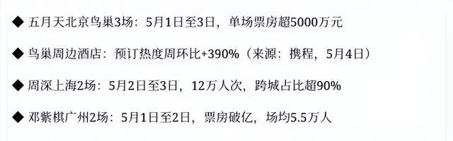 五一档首日票房1.6亿创11年新低，17部新片集体遇冷 - 现场图